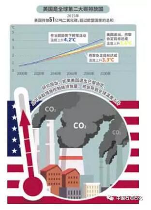 杜祥琬院士：美国走了《巴黎协议》还在(图1)