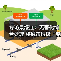 专访景绿江：无害化综合处理 将城市垃圾“变废为宝”（图2）