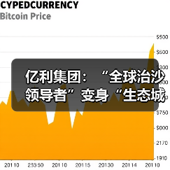 亿利集团：“全球治沙领导者”变身“生态城的建设者”（图2）