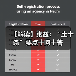 【解读】张益：“土十条”要点十问十答（图1）