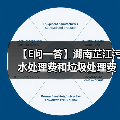 【E问一答】湖南芷江污水处理费和垃圾处理费为何这么高(图4) 【E问一答】湖南芷江污水处理费和垃圾处理费为何这么高(图4)