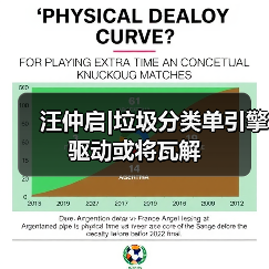 汪仲启|垃圾分类单引擎驱动或将瓦解（图3）