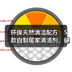 环保天然清洁配方：5款自制居家清洁剂，健康又省钱（图4）