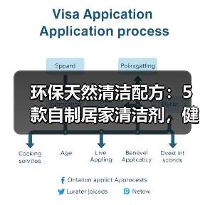 环保天然清洁配方：5款自制居家清洁剂，健康又省钱（图2）