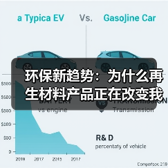 环保新趋势:为什么再生材料产品正在改变我们的未来(图1) 环保新趋势:为什么再生材料产品正在改变我们的未来(图1)
