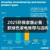 2025环保家居必备:5款绿色家电推荐与选购指南(图1) 2025环保家居必备:5款绿色家电推荐与选购指南(图1)
