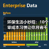 环保生活小妙招：10个零成本习惯让你月省千元（图4）