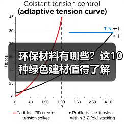 环保材料有哪些?这10种绿色建材值得了解(图3) 环保材料有哪些?这10种绿色建材值得了解(图3)