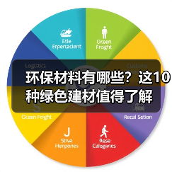 环保材料有哪些?这10种绿色建材值得了解(图4) 环保材料有哪些?这10种绿色建材值得了解(图4)