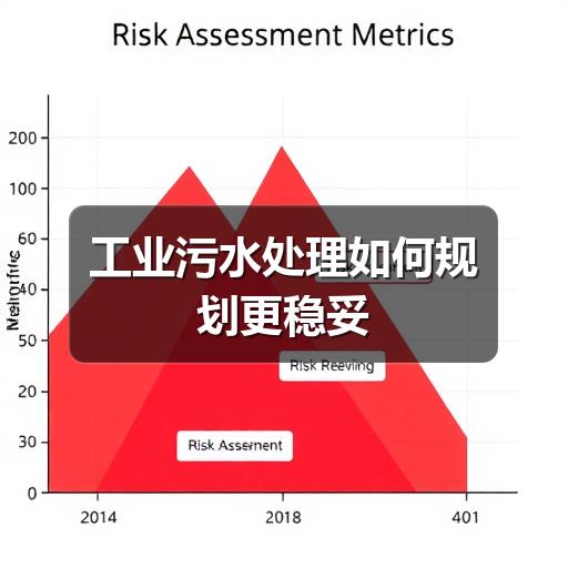 工业污水处理如何规划更稳妥(图1) 工业污水处理如何规划更稳妥