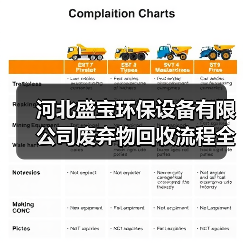 河北盛宝环保设备有限公司废弃物回收流程全解析2026(图4) 河北盛宝环保设备有限公司废弃物回收流程全解析2026(图4)