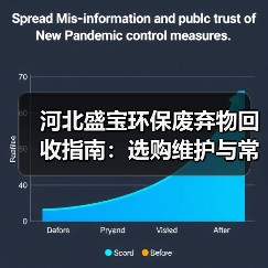 河北盛宝环保废弃物回收指南:选购维护与常见问题解析(图2) 河北盛宝环保废弃物回收指南:选购维护与常见问题解析(图2)