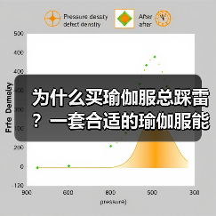 为什么买瑜伽服总踩雷？一套合适的瑜伽服能解决所有问题（图4）