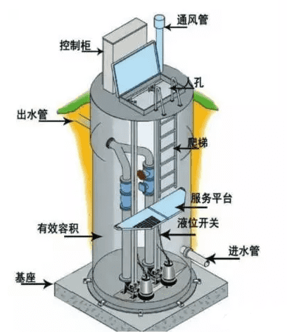 工业废气处理设备进阶指南：从低温等离子到组合工艺