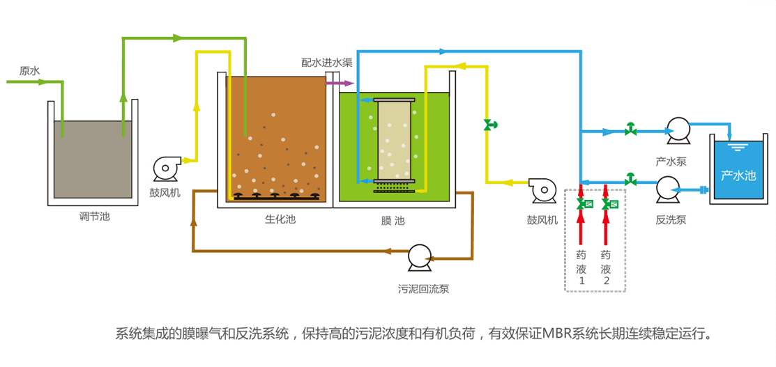 污水处理新技术：MBR膜生物反应器的创新应用(图1)