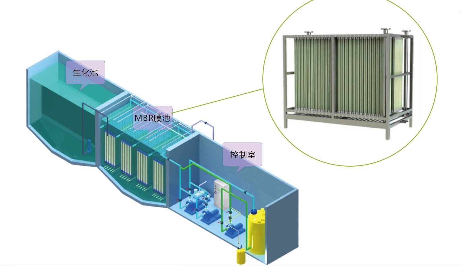 污水处理新技术：MBR膜生物反应器的创新应用(图3)