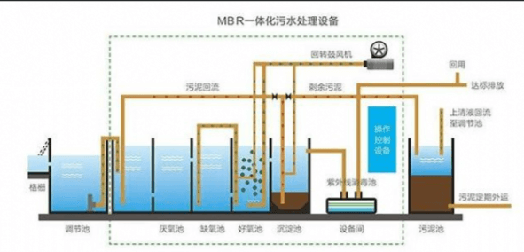 水处理技术革命：MBR生物反应器的创新应用与未来展望(图1)