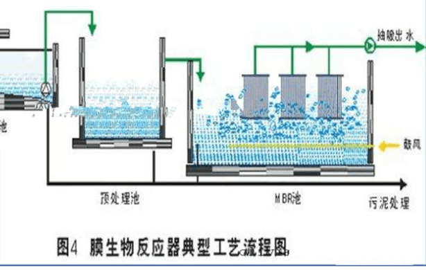 水处理技术革命：MBR生物反应器的创新应用与未来展望(图3)
