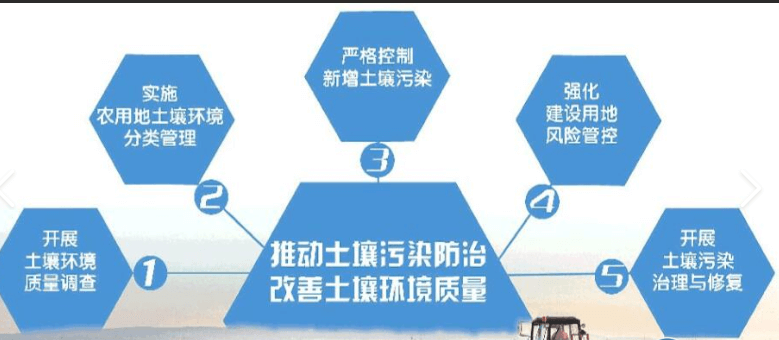 仓储物流基地土壤污染风险管控(图2)