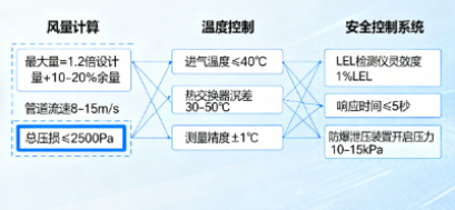 工业废气处理设备技术进展与选型指南(图1) 工业废气处理设备技术进展与选型指南(图1)