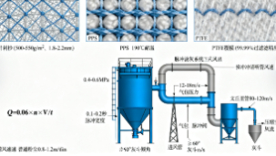 工业除尘设备核心技术解析(图2) 工业除尘设备核心技术解析(图2)