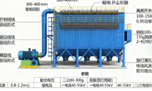 工业除尘设备核心技术解析(图3) 工业除尘设备核心技术解析(图3)