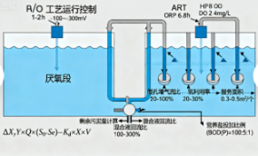 工业废水处理设备技术应用(图3) 工业废水处理设备技术应用(图3)