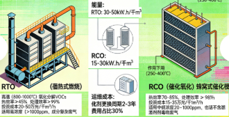 工业VOCs治理设备市场现状与技术趋势(图2) 工业VOCs治理设备市场现状与技术趋势(图2)