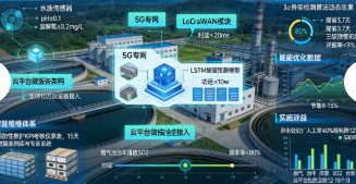 环保设备智能化升级与物联网技术应用(图1) 环保设备智能化升级与物联网技术应用(图1)