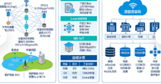 环保设备智能化升级与物联网技术应用(图2) 环保设备智能化升级与物联网技术应用(图2)