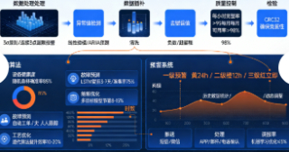 环保设备智能化升级与物联网技术应用(图3) 环保设备智能化升级与物联网技术应用(图3)