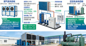 环保设备节能技术与能效管理创新(图1) 环保设备节能技术与能效管理创新(图1)