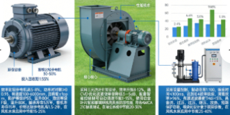 环保设备节能技术与能效管理创新(图3) 环保设备节能技术与能效管理创新(图3)