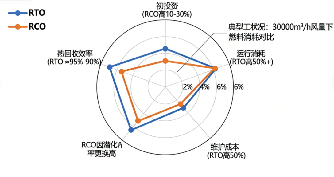 VOCs治理设备双雄:RTO与RCO技术原理、能效对比与安全运行指南(图3) VOCs治理设备双雄:RTO与RCO技术原理、能效对比与安全运行指南(图3)