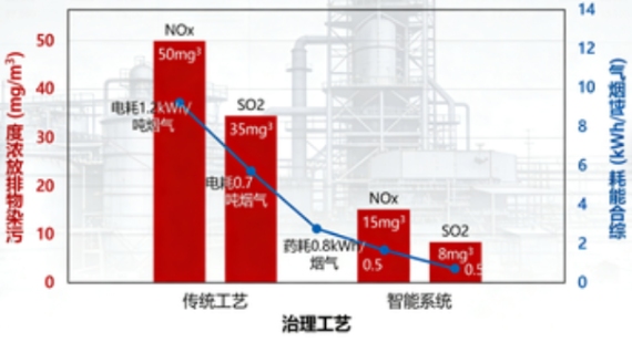 工业减污降碳装上“智慧大脑”:浙大研发智能烟气协同治理系统入选年度十大科技进展(图1) 工业减污降碳装上“智慧大脑”:浙大研发智能烟气协同治理系统入选年度十大科技进展(图1)