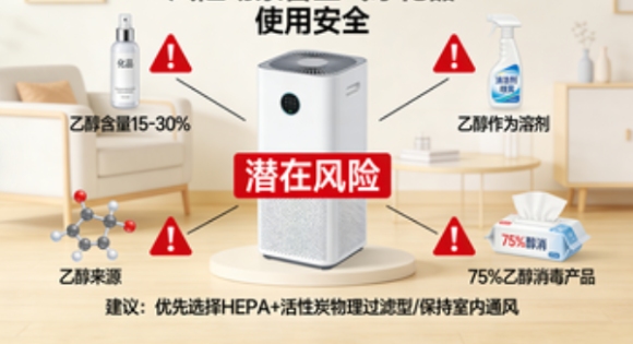 空气净化器新隐患:MIT研究揭示氧化型设备或会将乙醇转化为有害醛类副产物(图3) 空气净化器新隐患:MIT研究揭示氧化型设备或会将乙醇转化为有害醛类副产物(图3)