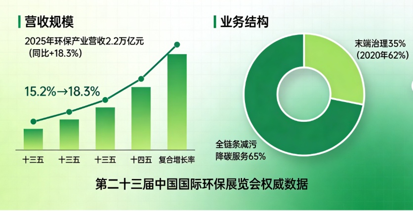 从末端治理到引领全球：透视中国生态环保产业的转型、机遇与广阔前景