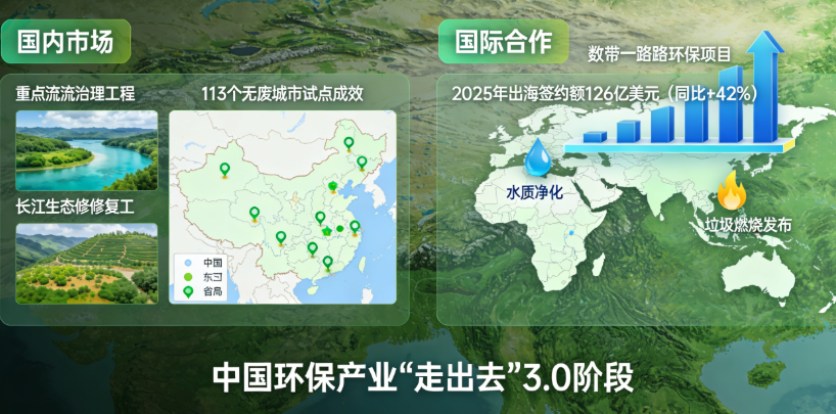 从末端治理到引领全球:透视中国生态环保产业的转型、机遇与广阔前景(图3) 从末端治理到引领全球:透视中国生态环保产业的转型、机遇与广阔前景(图3)