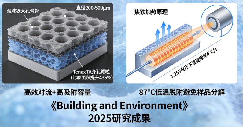 突破检测极限:泡沫镍基预浓缩器实现4.8 ppb超灵敏VOC检测,成果登顶《Building and Environment》(图2) 突破检测极限:泡沫镍基预浓缩器实现4.8 ppb超灵敏VOC检测,成果登顶《Building and Environment》(图2)