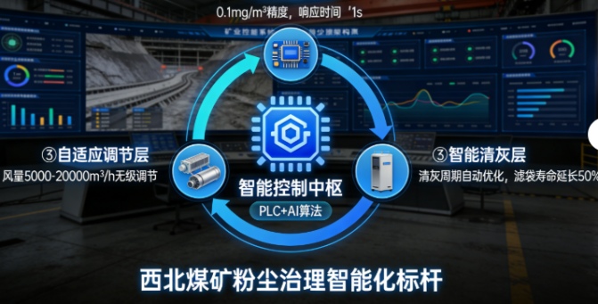 官方认证!中国煤科黑科技让煤矿PM2.5无处可逃,矿工呼吸安全迎革命性升级(图2) 官方认证!中国煤科黑科技让煤矿PM2.5无处可逃,矿工呼吸安全迎革命性升级(图2)