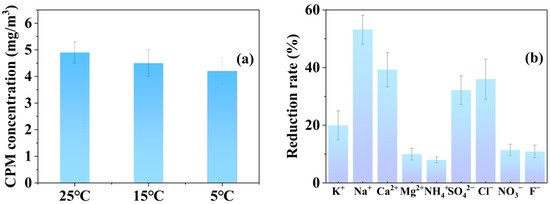 重大突破!雾霾“隐形杀手”终遇克星?南京师大这项研究找到根治燃煤电厂超细颗粒物新法!(图2) 重大突破!雾霾“隐形杀手”终遇克星?南京师大这项研究找到根治燃煤电厂超细颗粒物新法!(图2)