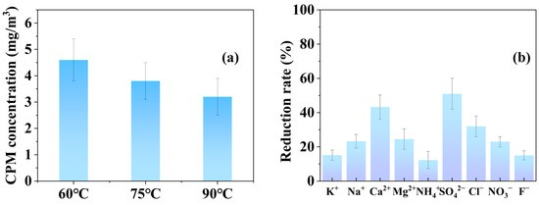 重大突破!雾霾“隐形杀手”终遇克星?南京师大这项研究找到根治燃煤电厂超细颗粒物新法!(图6) 重大突破!雾霾“隐形杀手”终遇克星?南京师大这项研究找到根治燃煤电厂超细颗粒物新法!(图6)
