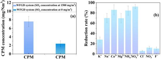 重大突破!雾霾“隐形杀手”终遇克星?南京师大这项研究找到根治燃煤电厂超细颗粒物新法!(图5) 重大突破!雾霾“隐形杀手”终遇克星?南京师大这项研究找到根治燃煤电厂超细颗粒物新法!(图5)