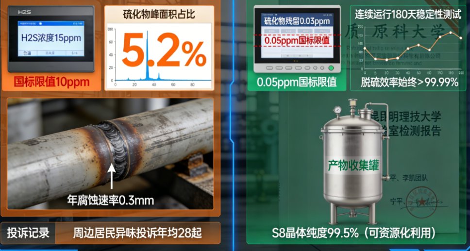 实测有效!硫化物残留低于亿分之五!昆明理工这项“动态择形”催化技术,为工业“毒气”戴上精准“紧箍咒”!(图2) 实测有效!硫化物残留低于亿分之五!昆明理工这项“动态择形”催化技术,为工业“毒气”戴上精准“紧箍咒”!(图2)