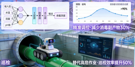 水处理行业迎来技术大爆发：AI模型、低碳工艺、新型膜技术引领未来！(图2)