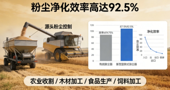 实测有效！新型旋转式旋风除尘器问世，粉尘净化效率高达92.5%！(图1)