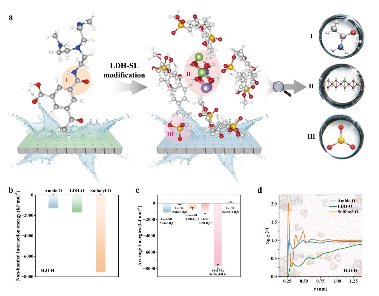 震惊!《自然·通讯》刊登反渗透膜突破性研究:中国团队实现水处理性能极限突破!(图2) 震惊!《自然·通讯》刊登反渗透膜突破性研究:中国团队实现水处理性能极限突破!(图2)