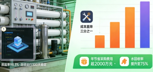 万万没想到！“中国胶卷之王”跨界突围，竟造出高端水处理膜，采购成本直降三分之一！(图2)