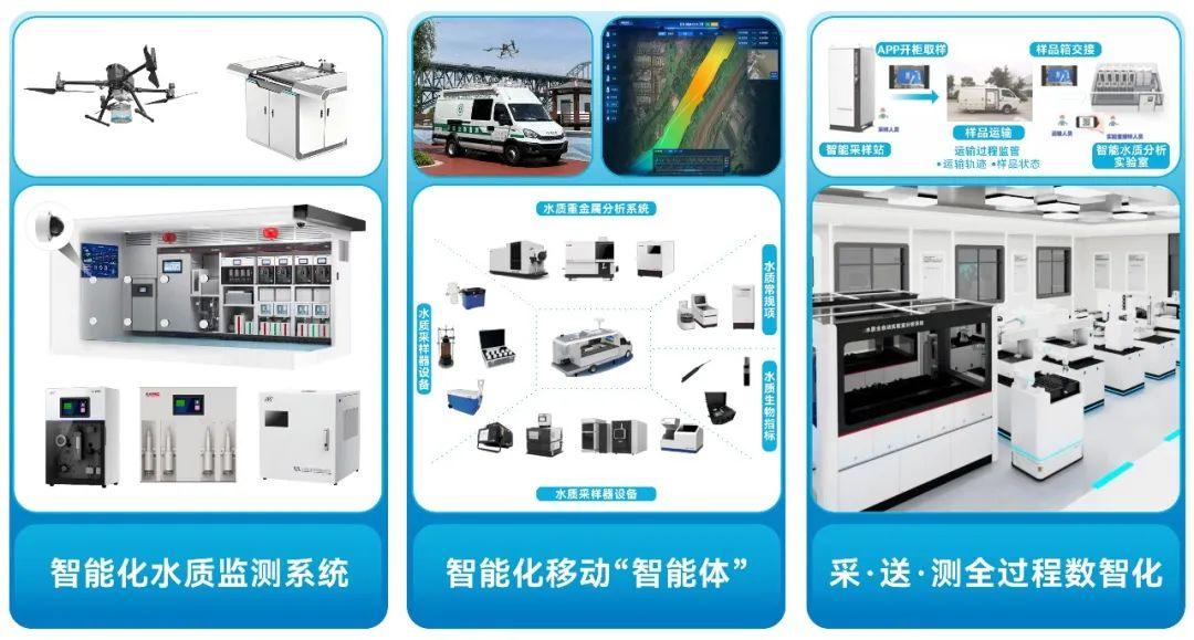 揭秘数智化水质监测黑科技：全流程无人值守，运维成本骤降80%！(图1)
