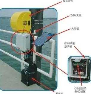 国产首套剖面水质监测装置投运，水华预警精度达0.1米级！(图2)